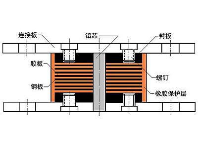 双清区抗震支座施工-普通板式橡胶支座厂家